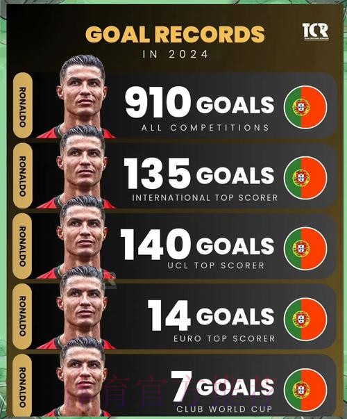 本届世界杯法国C罗数据统计权威解读 本届世界杯法国C罗数据统计权威解读