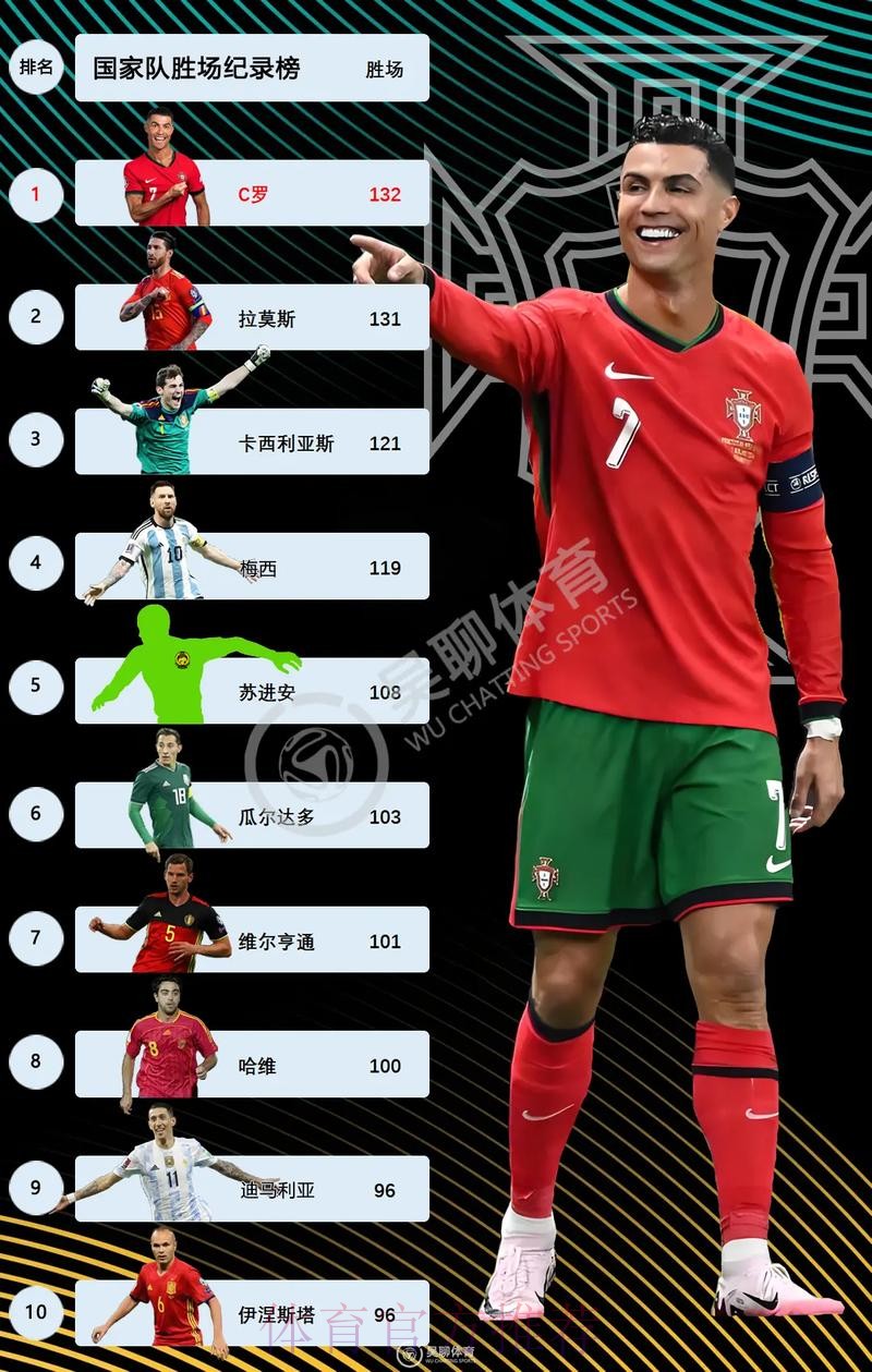 本届世界杯法国C罗数据统计权威解读 本届世界杯法国C罗数据统计权威解读