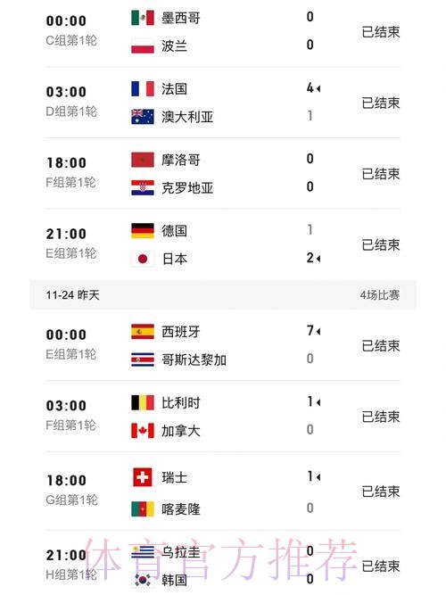 世界杯实时比分