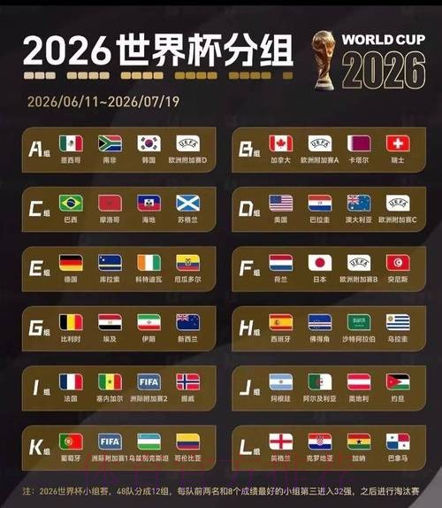 2026美加墨世界杯美国分析