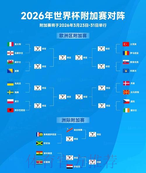 深入解析2026世界杯下注市场走势